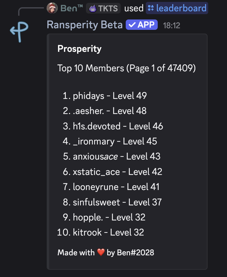A leaderboard showing the top ten members ranked by level, headed Top 10 Members Page 1 of 47409